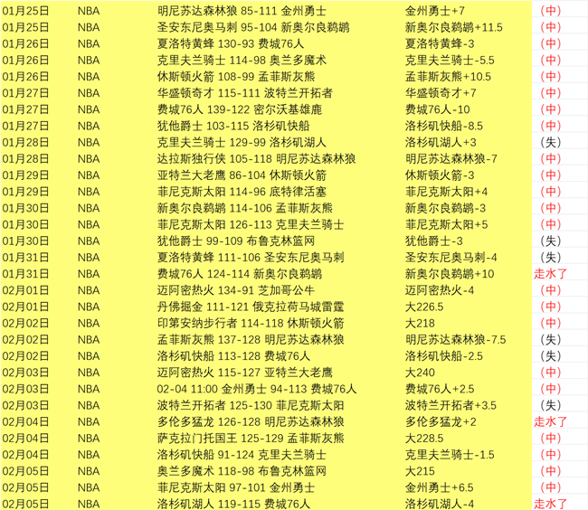 绿军锋线杀,四战三分球,命中率,华体会登录入口,华体会平台,华体会注册网址,华体会app,华体会官网,华体会网站,华体会网页版