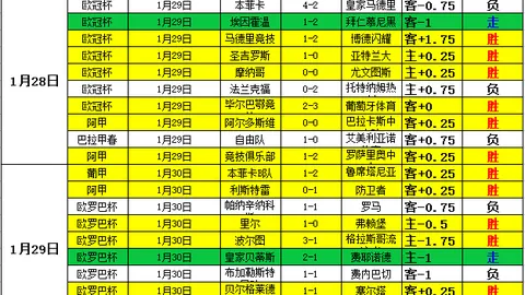 北汽CBA连战四川，再续五连胜辉煌！